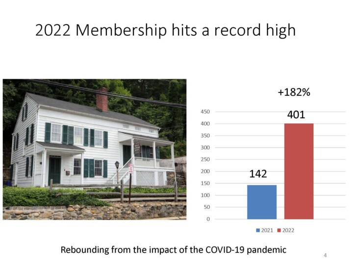 2022 Annual Meeting Presentation 10 25 2022 Final Report 11 3 2022 Page 04